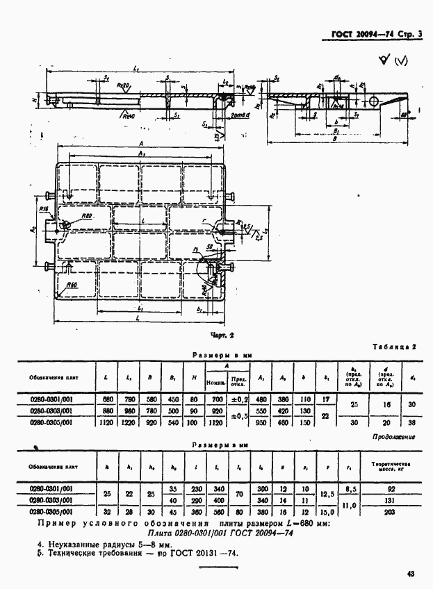 Страница 3 ГОСТ 20094-74