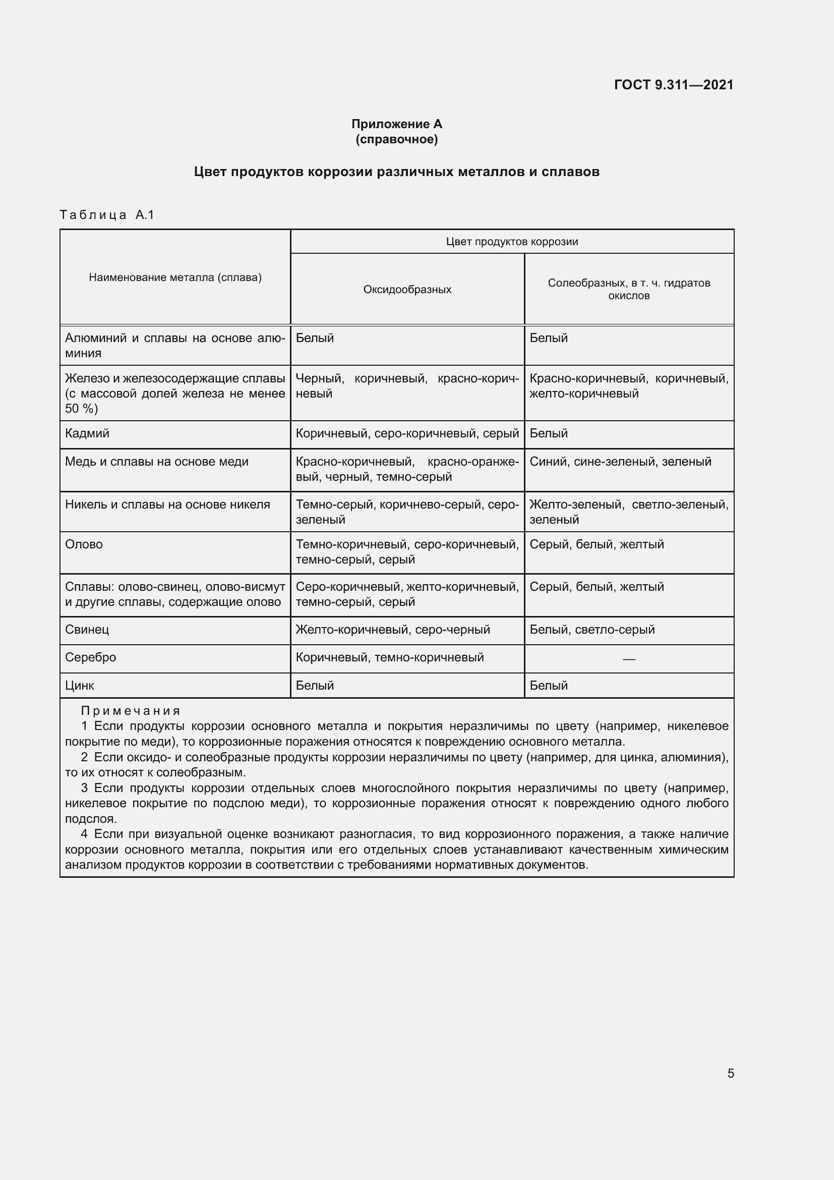 Страница 8 ГОСТ 9.311-2021
