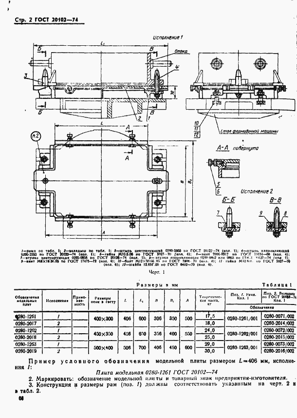 Страница 2 ГОСТ 20102-74