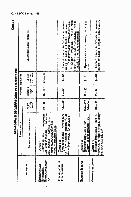 Страница 13 ГОСТ 9.313-89