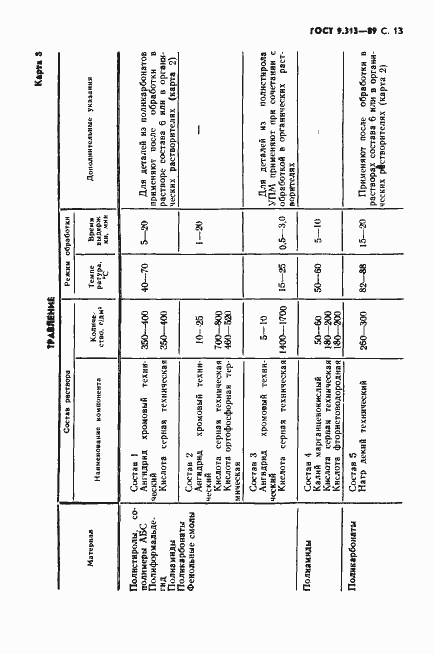 Страница 14 ГОСТ 9.313-89
