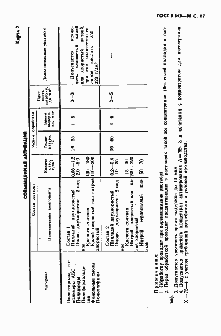 Страница 18 ГОСТ 9.313-89