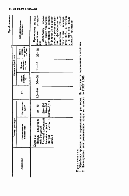 Страница 21 ГОСТ 9.313-89