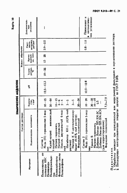 Страница 22 ГОСТ 9.313-89