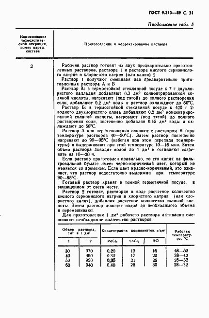 Страница 32 ГОСТ 9.313-89
