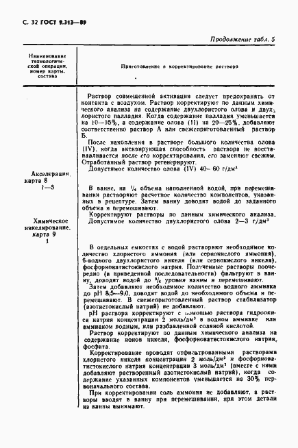 Страница 33 ГОСТ 9.313-89
