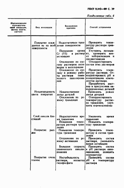 Страница 40 ГОСТ 9.313-89