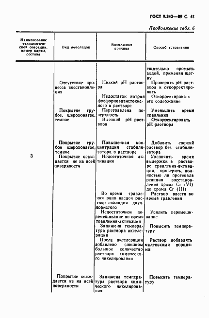 Страница 42 ГОСТ 9.313-89