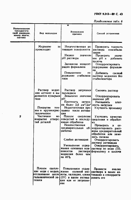 Страница 44 ГОСТ 9.313-89
