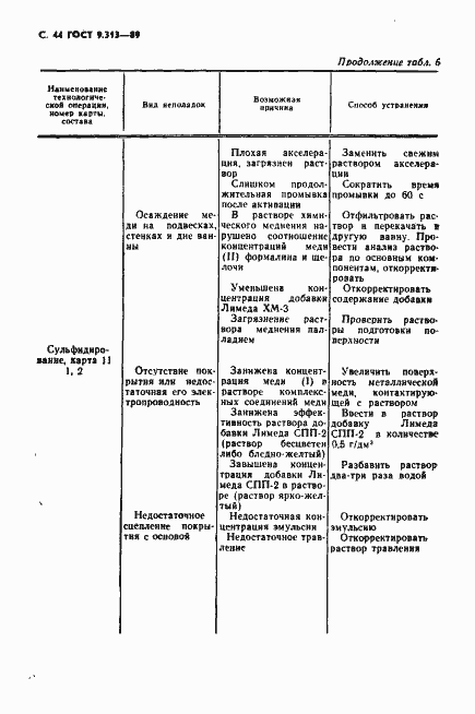 Страница 45 ГОСТ 9.313-89
