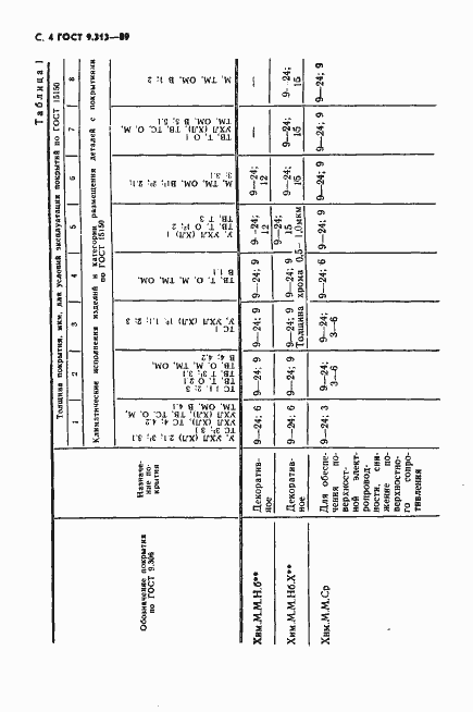 Страница 5 ГОСТ 9.313-89