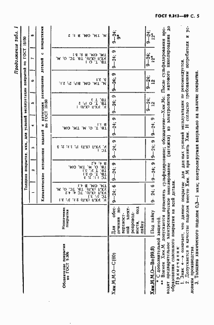 Страница 6 ГОСТ 9.313-89