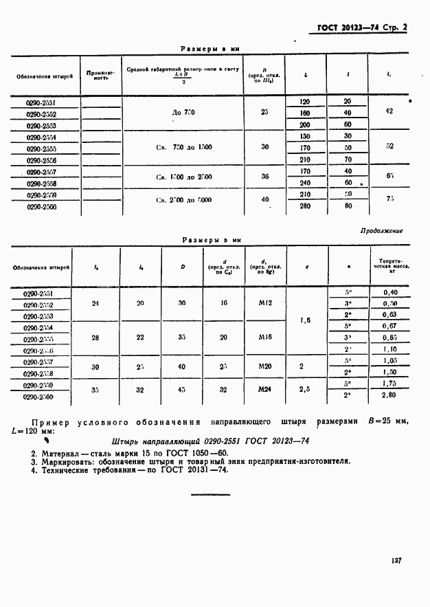 Страница 2 ГОСТ 20123-74