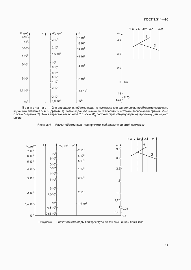 Страница 13 ГОСТ 9.314-90
