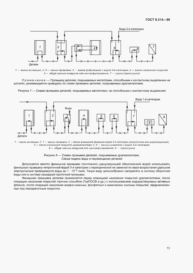 Страница 15 ГОСТ 9.314-90