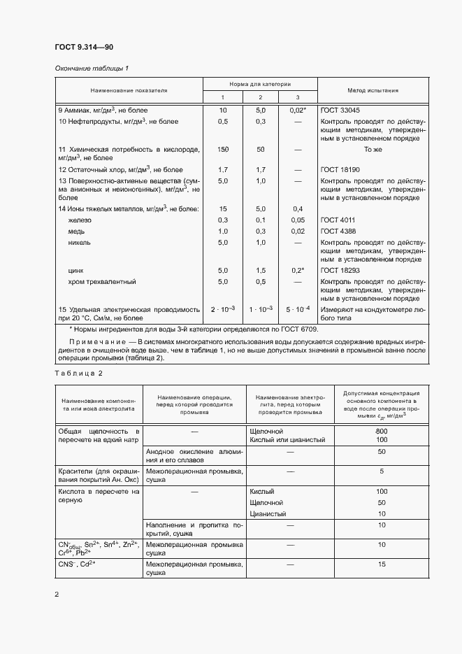 Страница 4 ГОСТ 9.314-90