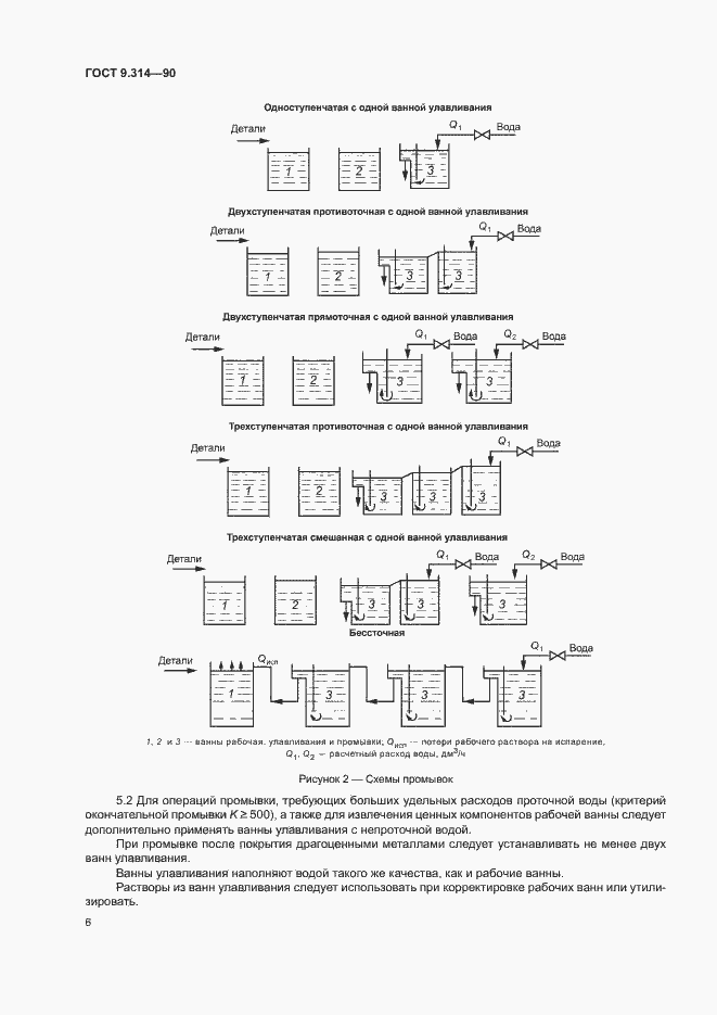 Страница 8 ГОСТ 9.314-90
