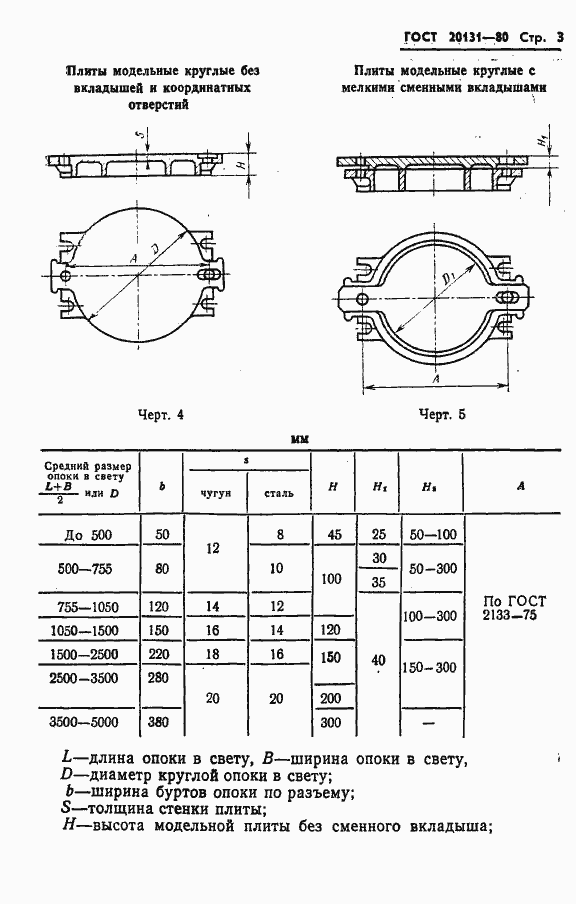 Страница 5 ГОСТ 20131-80