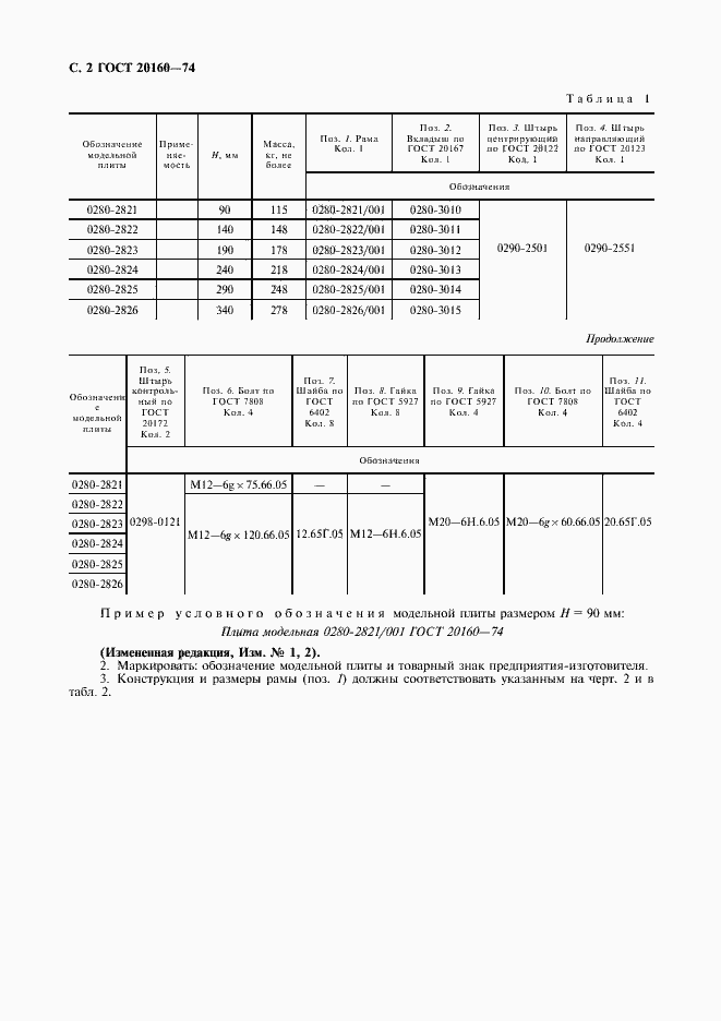 Страница 3 ГОСТ 20160-74