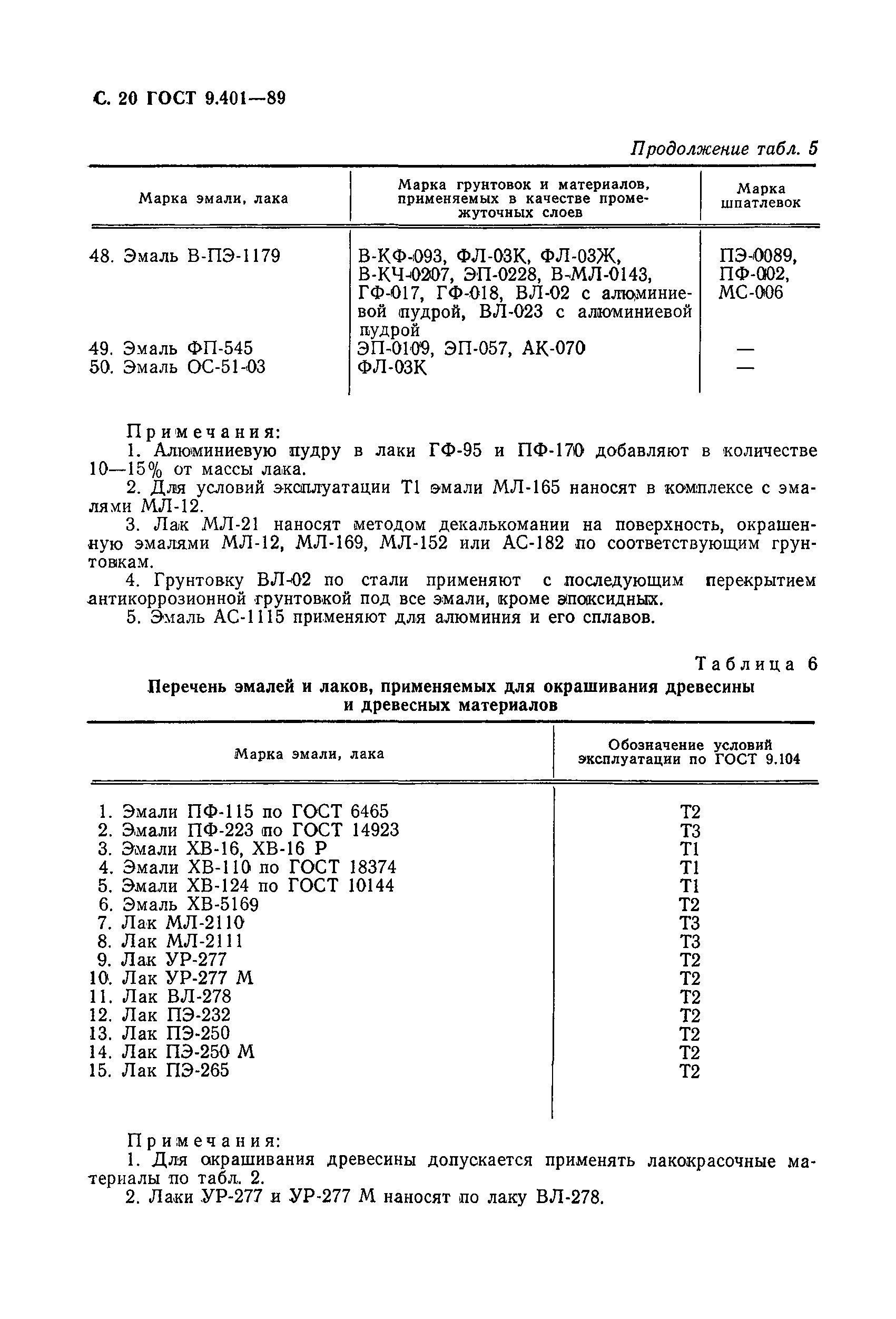Страница 21 ГОСТ 9.401-89