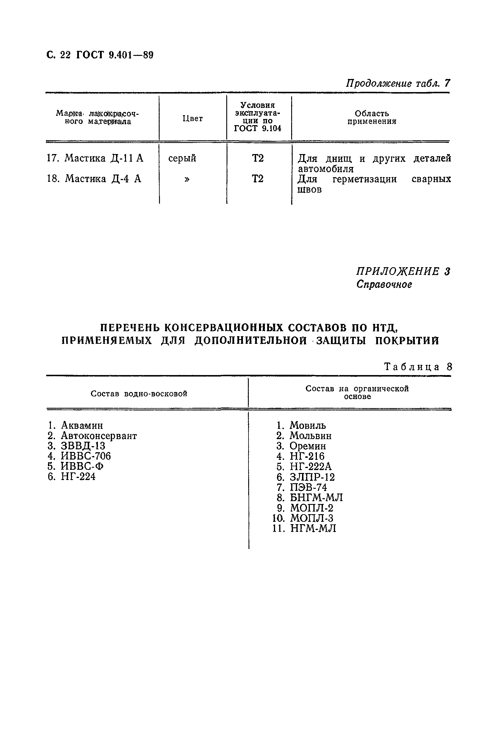 Страница 23 ГОСТ 9.401-89
