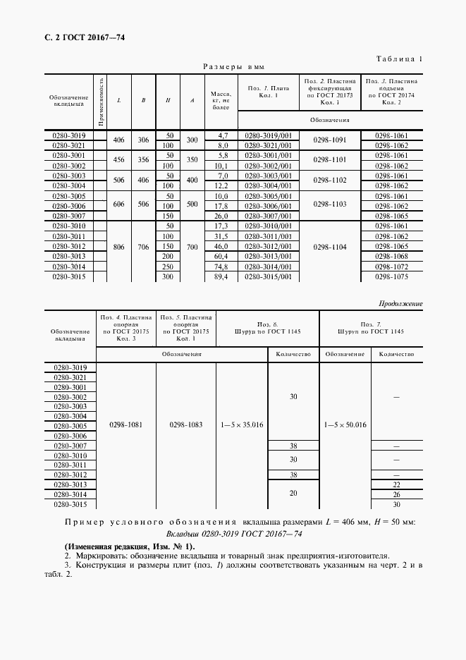Страница 3 ГОСТ 20167-74