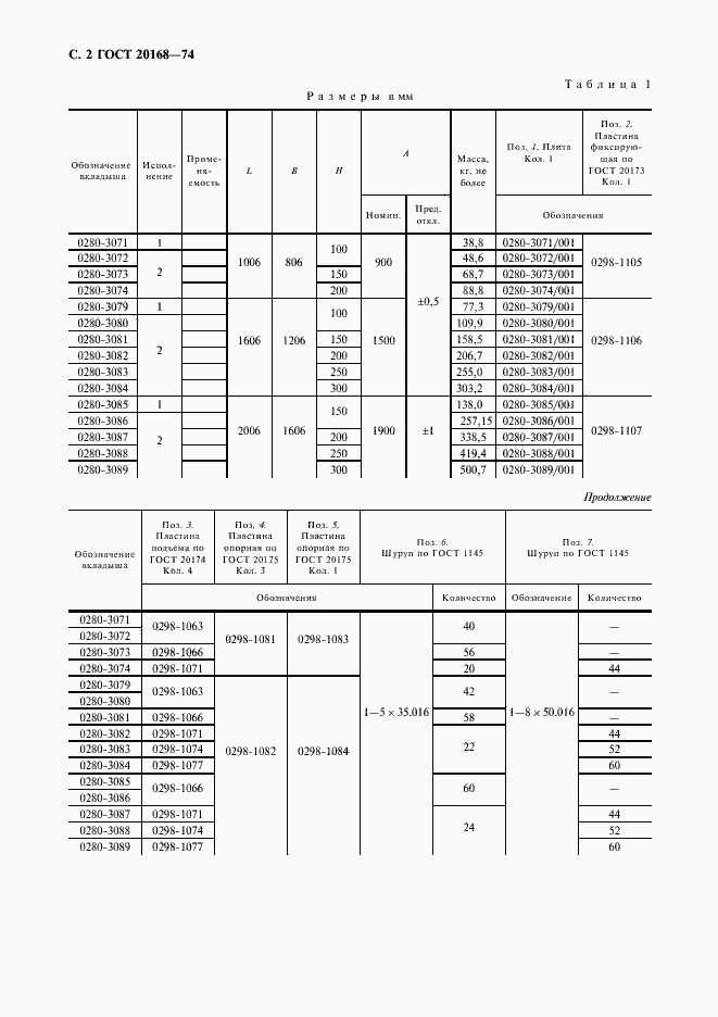Страница 3 ГОСТ 20168-74