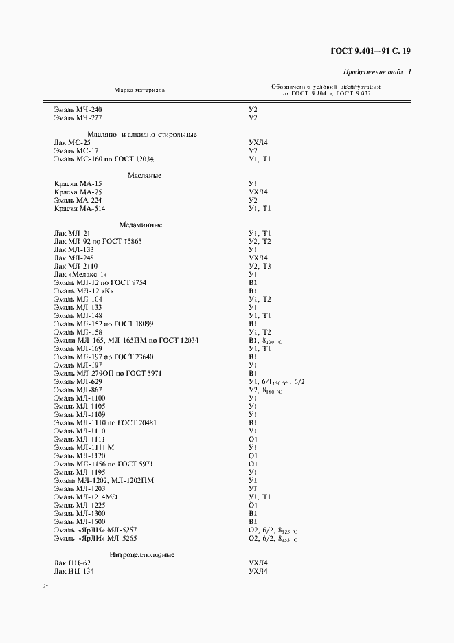 Страница 20 ГОСТ 9.401-91