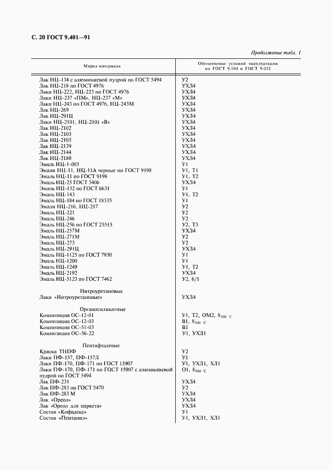 Страница 21 ГОСТ 9.401-91