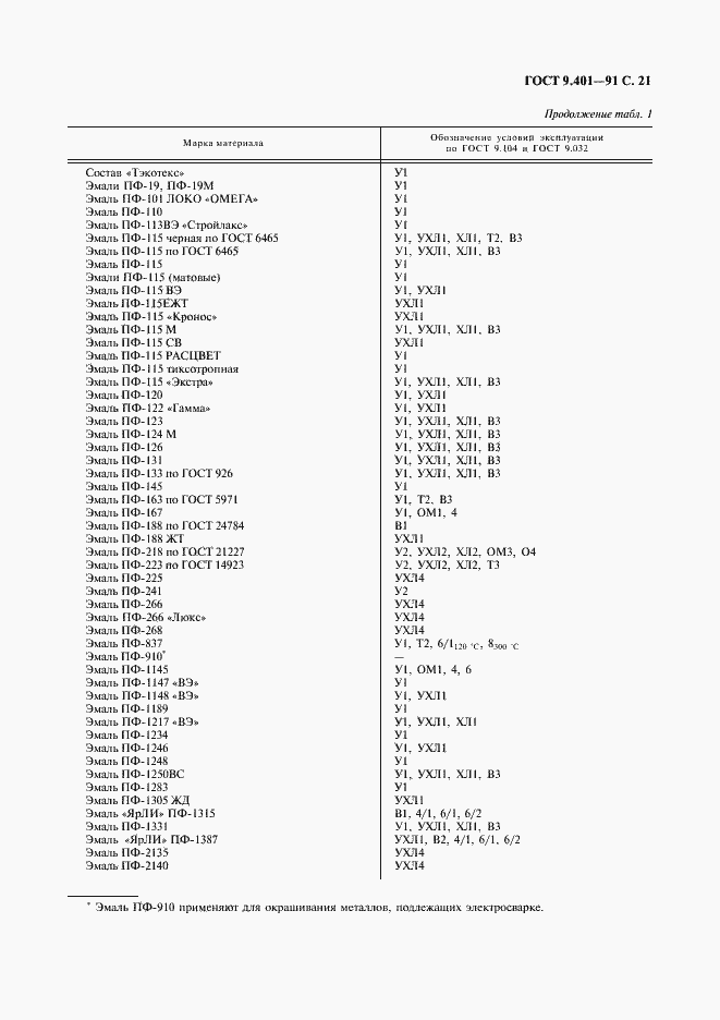 Страница 22 ГОСТ 9.401-91