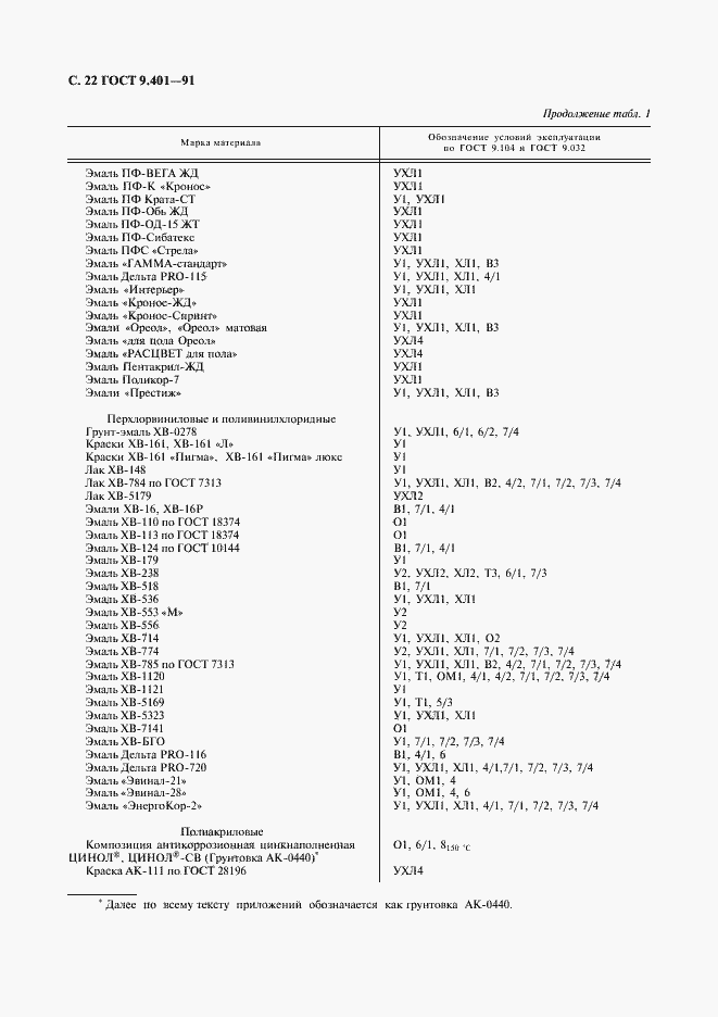 Страница 23 ГОСТ 9.401-91