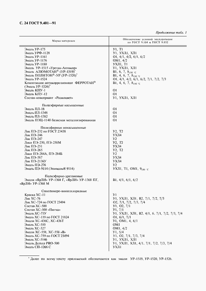 Страница 25 ГОСТ 9.401-91