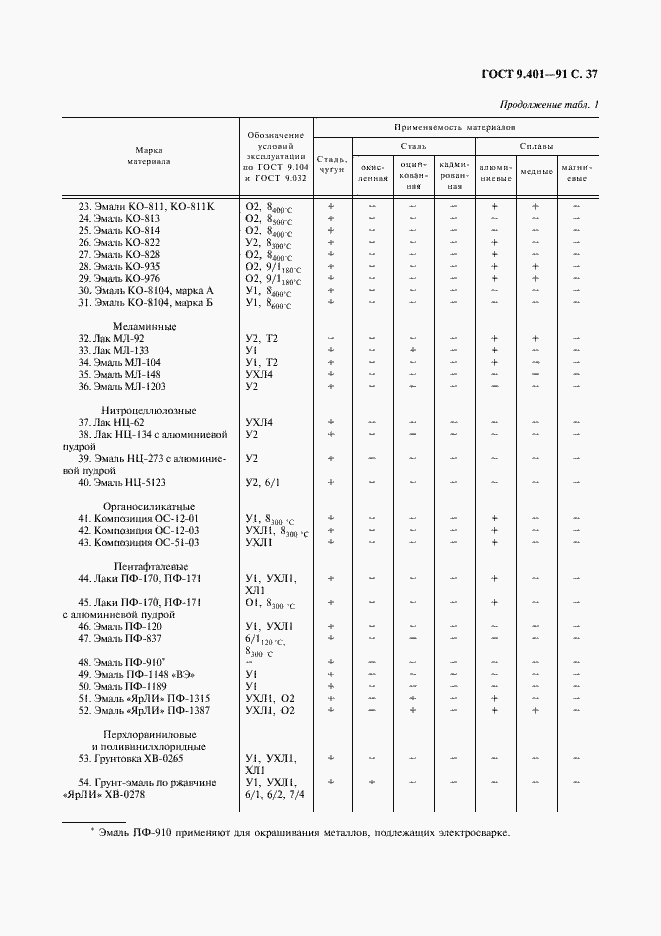 Страница 38 ГОСТ 9.401-91