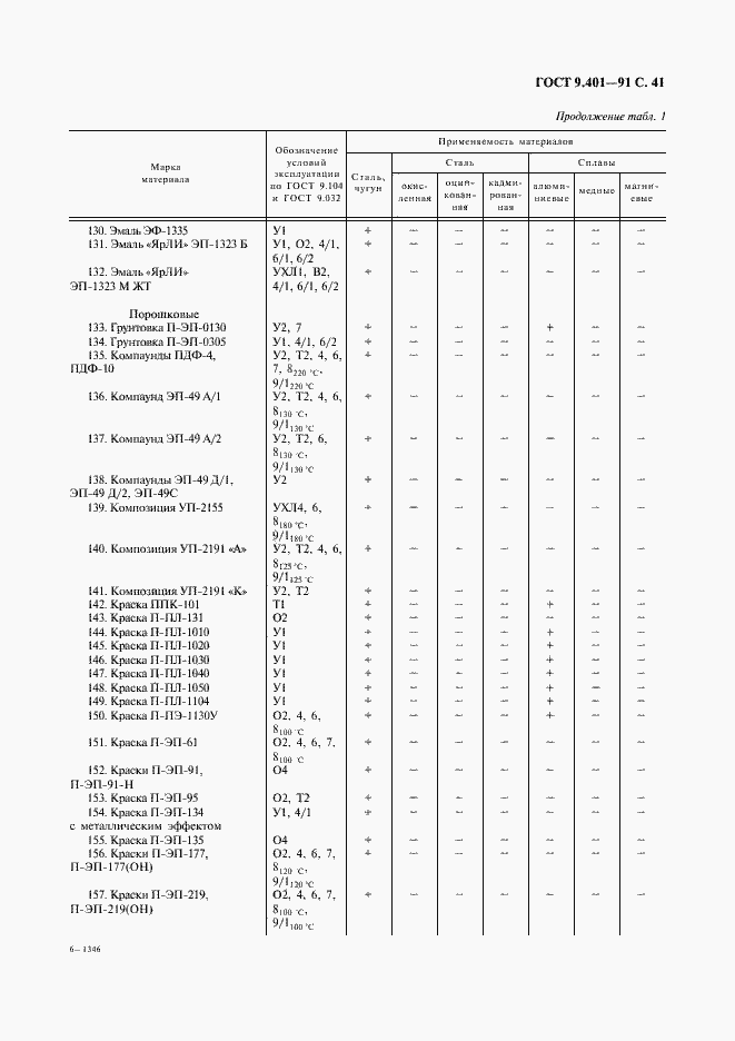 Страница 42 ГОСТ 9.401-91