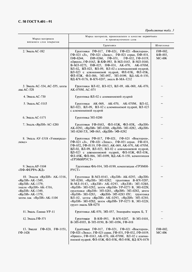 Страница 51 ГОСТ 9.401-91