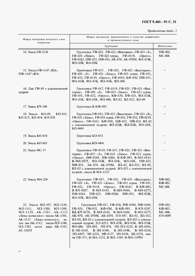Страница 52 ГОСТ 9.401-91