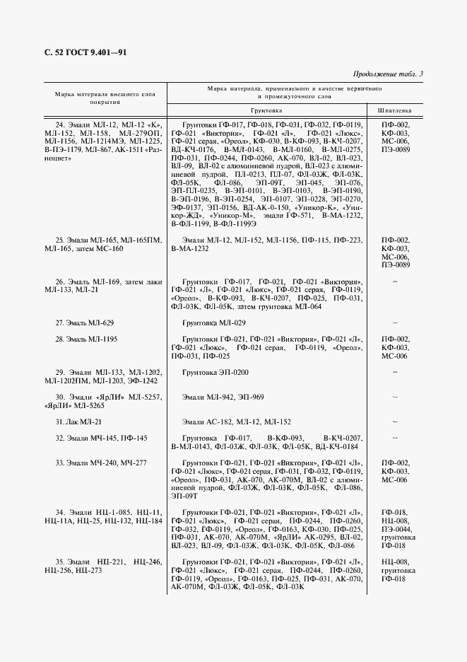 Страница 53 ГОСТ 9.401-91