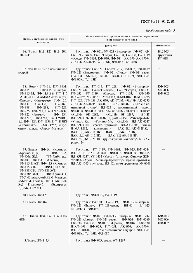 Страница 54 ГОСТ 9.401-91