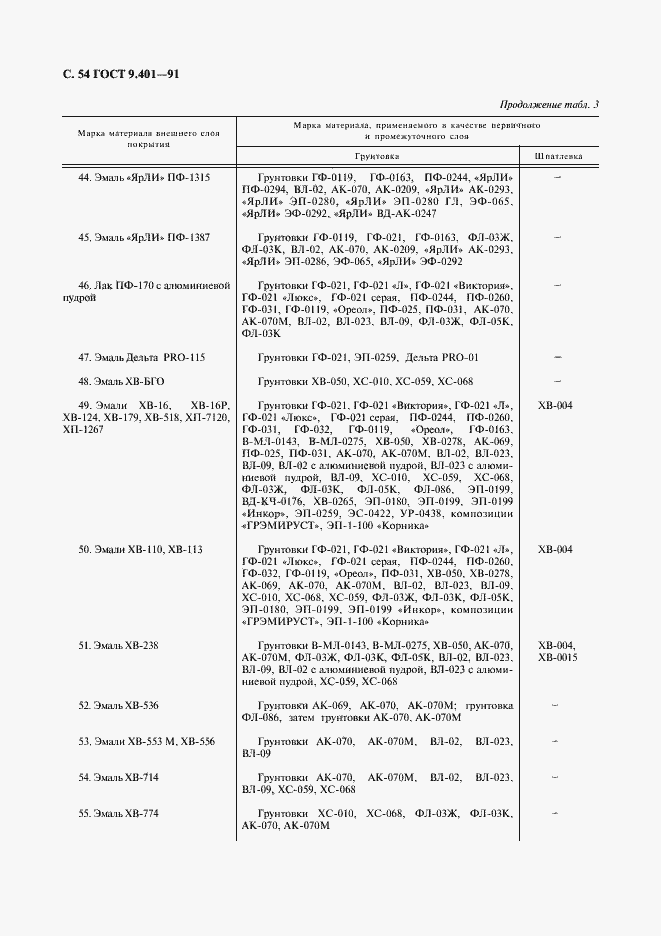 Страница 55 ГОСТ 9.401-91