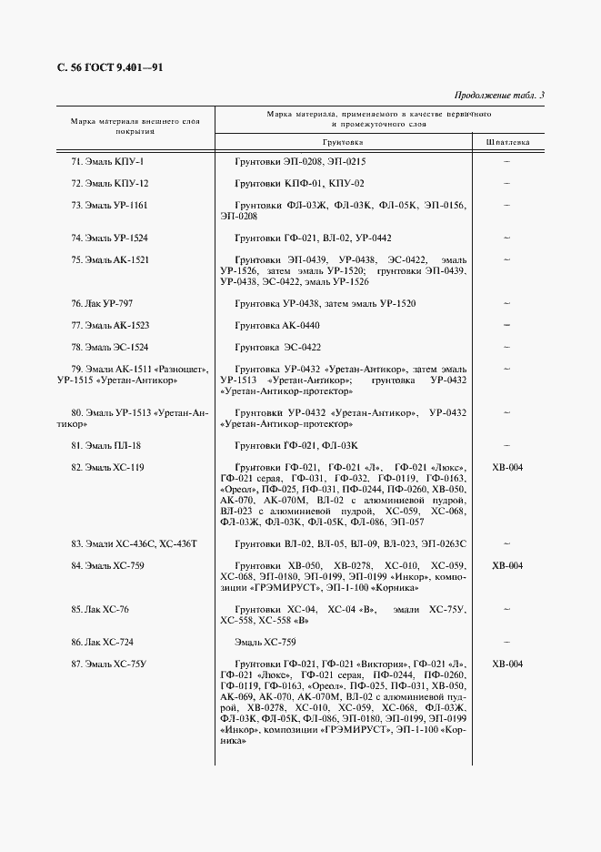Страница 57 ГОСТ 9.401-91