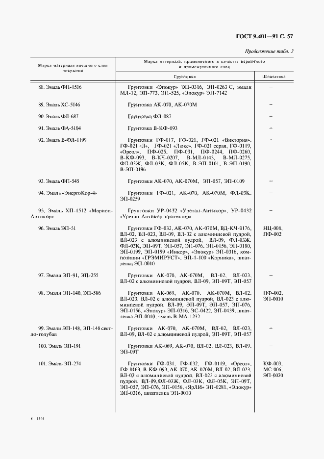 Страница 58 ГОСТ 9.401-91
