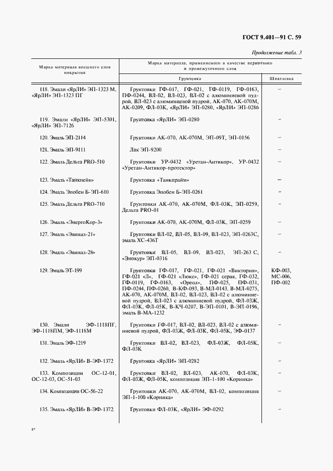 Страница 60 ГОСТ 9.401-91