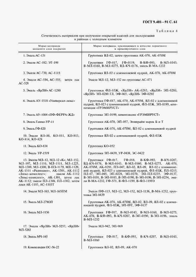 Страница 62 ГОСТ 9.401-91