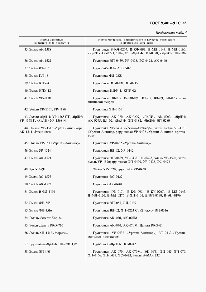 Страница 64 ГОСТ 9.401-91