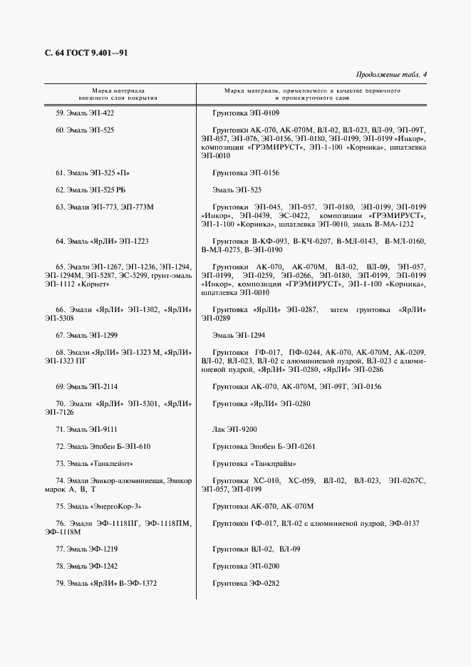 Страница 65 ГОСТ 9.401-91