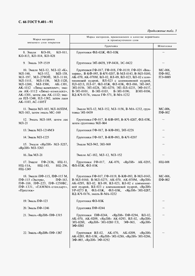 Страница 67 ГОСТ 9.401-91
