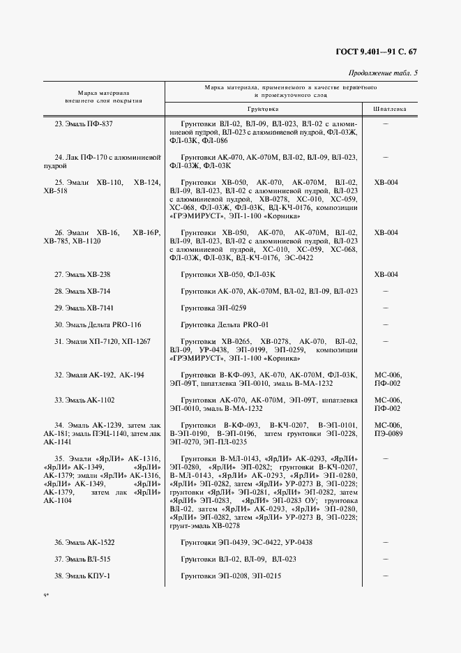 Страница 68 ГОСТ 9.401-91