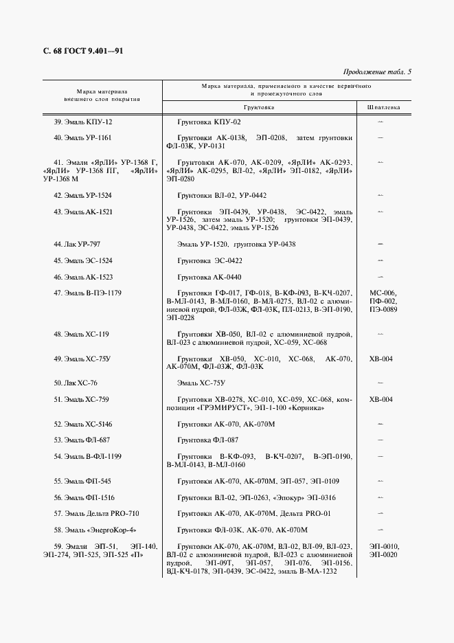 Страница 69 ГОСТ 9.401-91