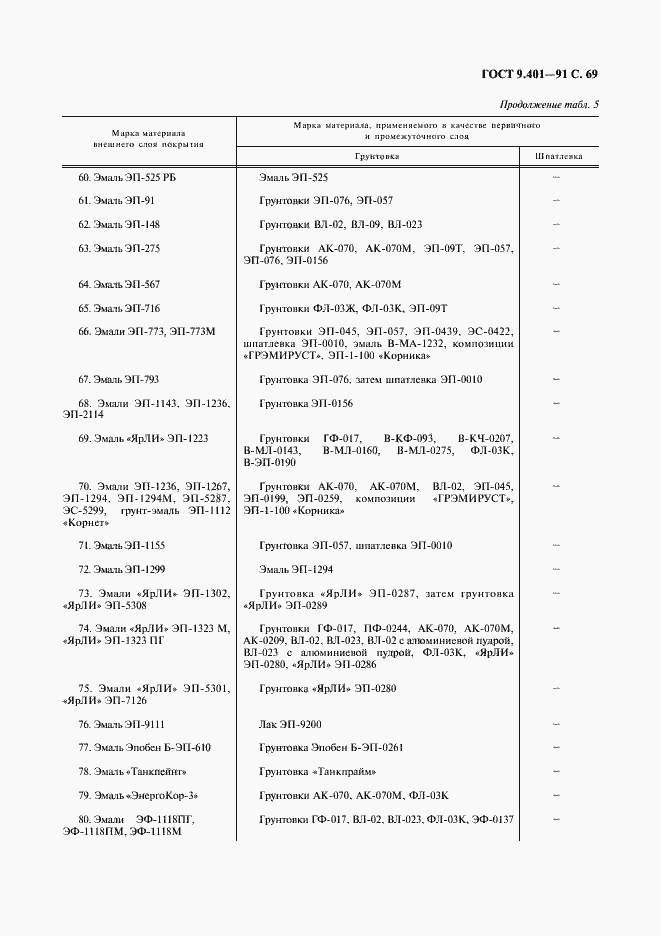 Страница 70 ГОСТ 9.401-91