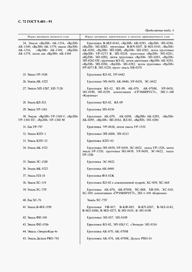 Страница 73 ГОСТ 9.401-91
